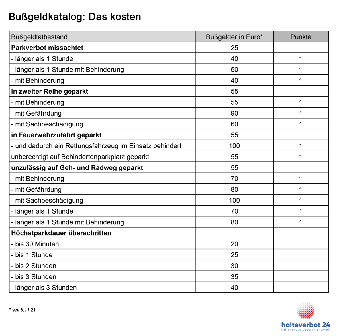 Halteverbot was bedeutet