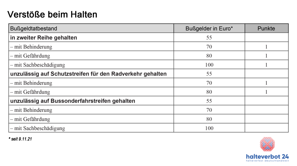 verstossen beim halten